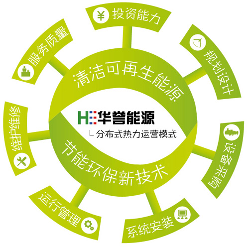 北京華譽(yù)能源技術(shù)股份有限公司