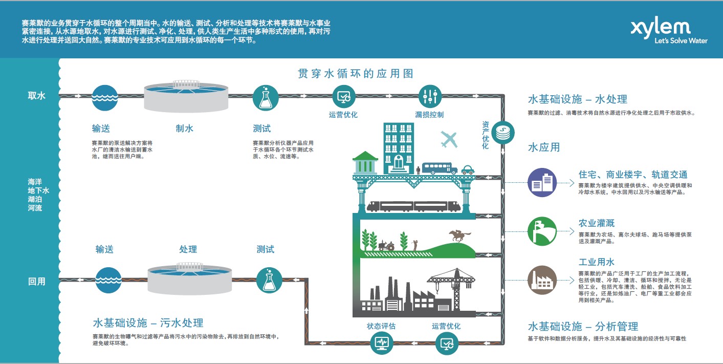 賽萊默（中國(guó)）有限公司